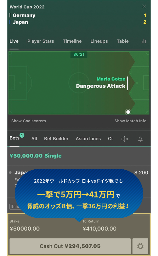 2022年ワールドカップ 日本vsドイツ戦でも一撃で5万円→41万円で脅威のオッズ8倍、一撃36万円の利益！